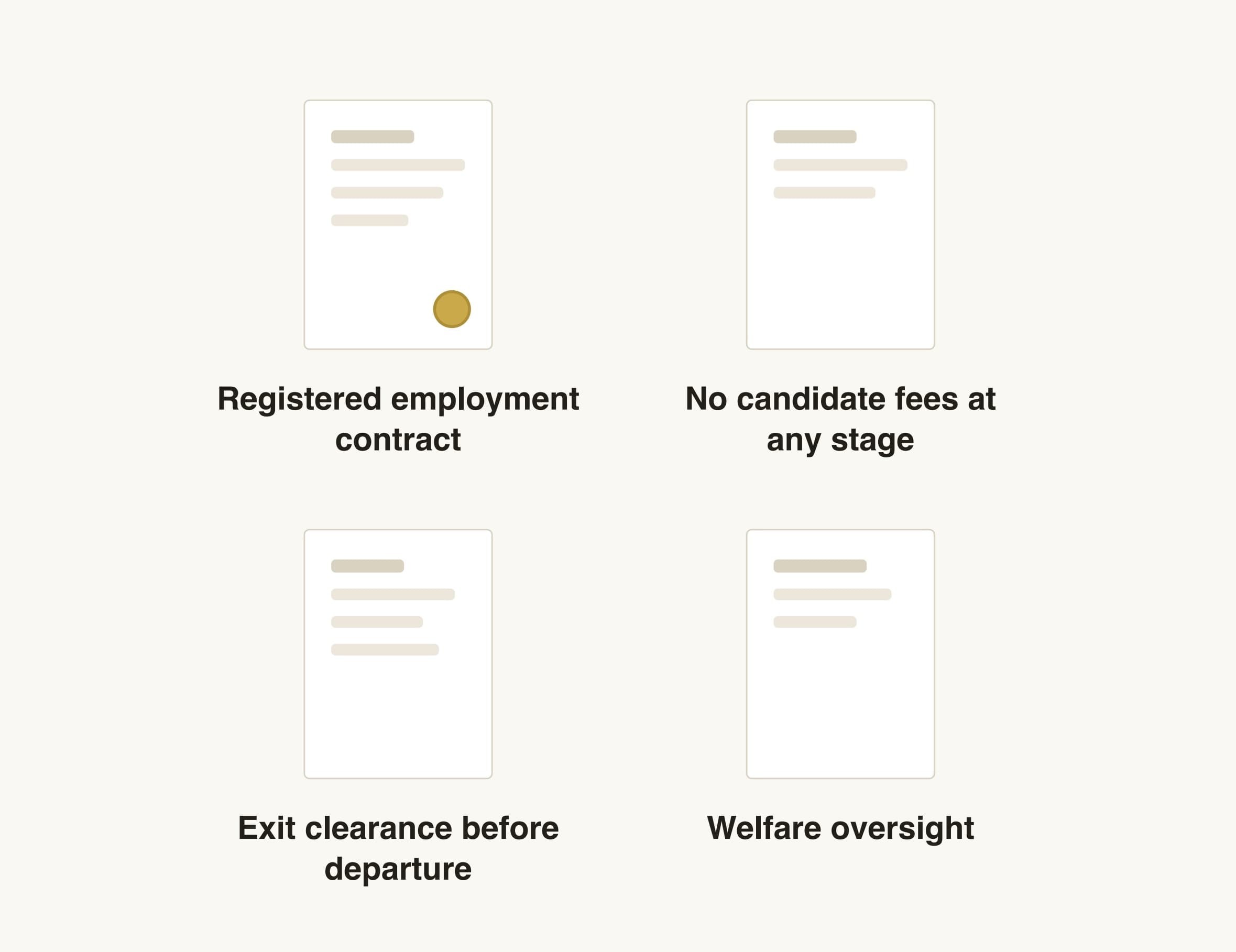 Four DMW framework protections: registered employment contract, no candidate fees, exit clearance, welfare oversight